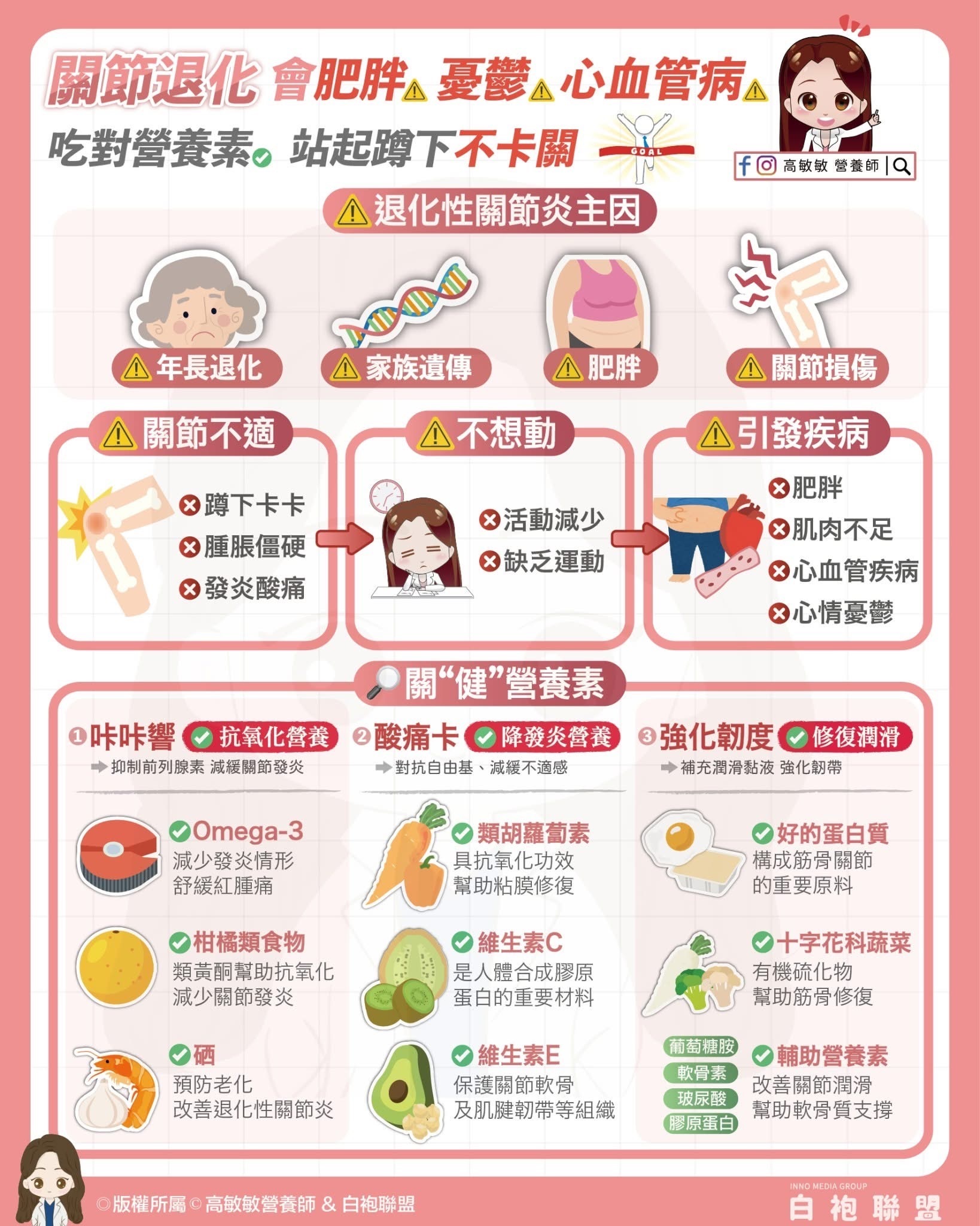 退化性關節炎不是老人專屬！營養師授「3類食物」減緩發炎　這些食物恐加速發炎